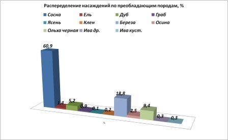 таблица 2